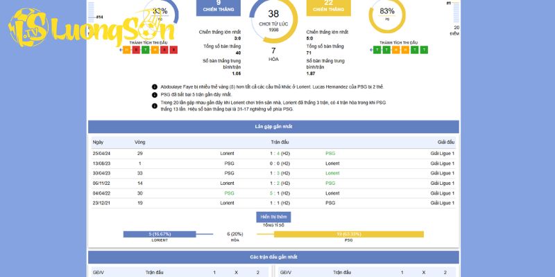 Phân tích phong độ trận đấu giữa Lorient vs PSG 30/10/2025 lúc 1h