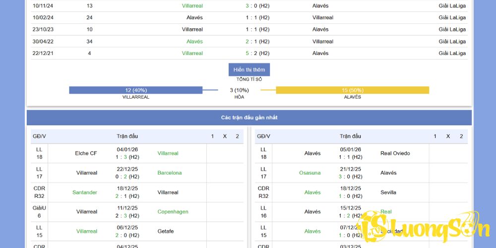 Lịch sử thành tích, đội hình và chiến thuật giữa Villarreal vs Alaves